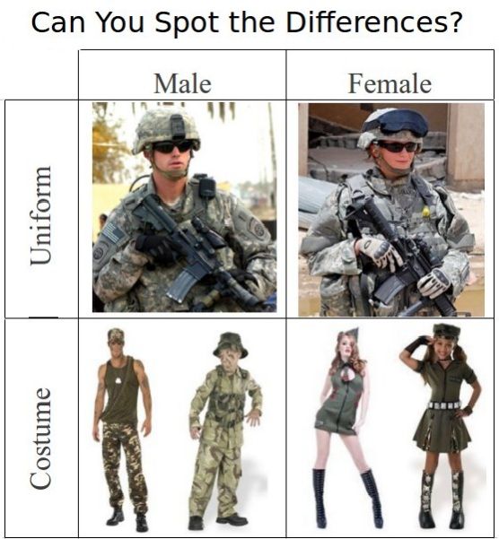 Our Women in Uniforms vs. Costumes