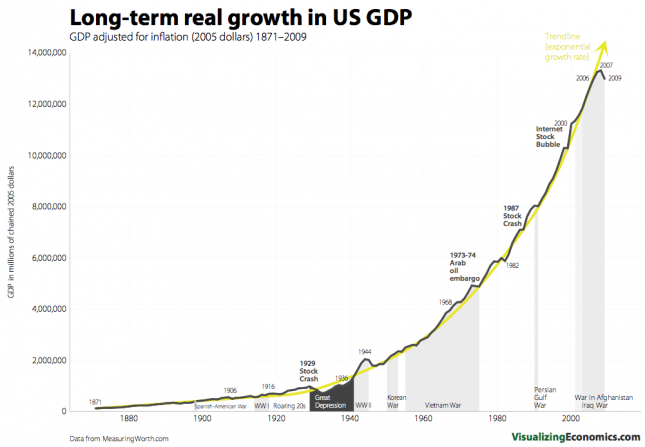  photo GDP Growth - history_zps4zlwb0ck.png