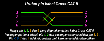 cable-utp2