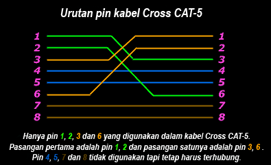 cable-utp3