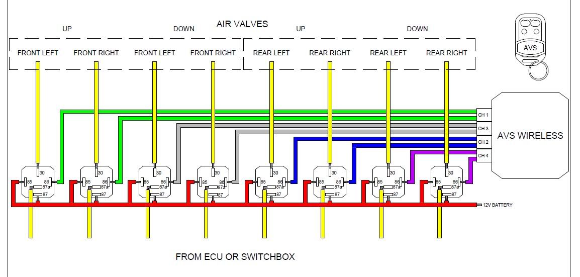 Avs Switch Box Wiring Diagram