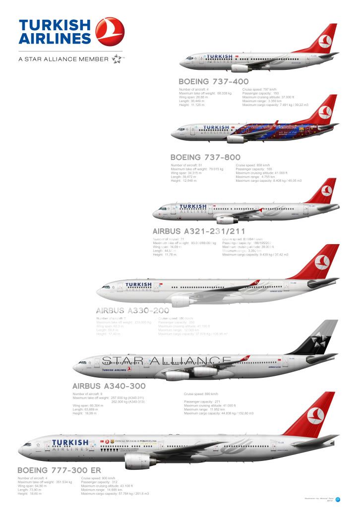 Turkish Airlines Fleet Photo by ManuelPeitz | Photobucket