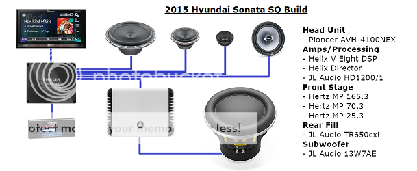 '15 Hyundai Sonata GL - SQ(ish) build | DIYMobileAudio.com Car Stereo Forum